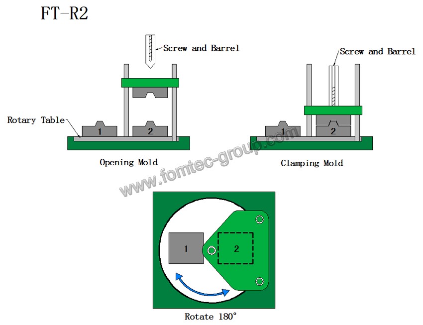 1526449956132701.png FT-R2.png